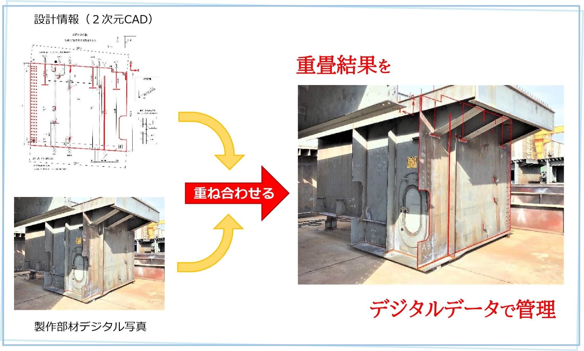 設計情報を写真に重ねる2D重畳外観検査